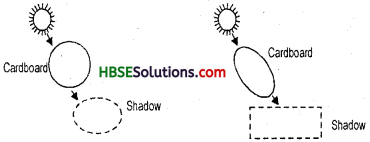 HBSE 6th Class Science Solutions Chapter 11 Light Shadows and Reflection-2