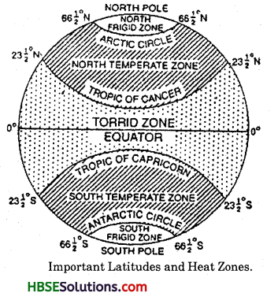 HBSE 6th Class Social Science Solutions Geography Chapter 2 Globe Latitudes and Longitudes IMG 1