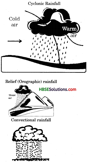 HBSE 7th Class Social Science Solutions Geography Chapter 4 Air 1