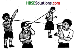 HBSE 8th Class Science Solutions Chapter 13 Sound 2