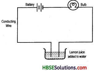 HBSE 8th Class Science Solutions Chapter 14 Chemical Effects of Electric Current 8