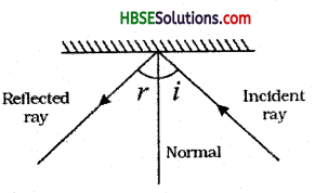 HBSE 8th Class Science Solutions Chapter 16 Light 13
