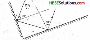 HBSE 8th Class Science Solutions Chapter 16 Light 7