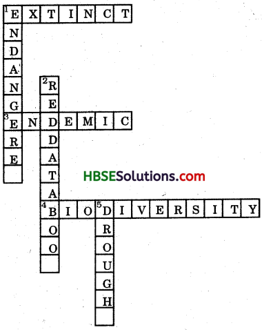 HBSE 8th Class Science Solutions Chapter 7 Conservation of Plants and Animals-2