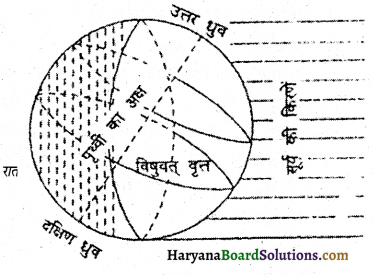 HBSE 6th Class Social Science Solutions Geography Chapter 3 पृथ्वी की गतियां 2