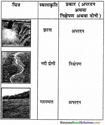 HBSE 7th Class Social Science Solutions Geography Chapter 3 हमारी बदलती पृथ्वी 1