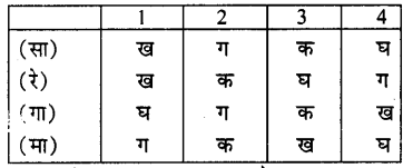 HBSE 10th Class Social Science Solutions Civics Chapter 4 जाति, धर्म और लैंगिक मसले 1