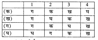 HBSE 10th Class Social Science Solutions Civics Chapter 6 राजनीतिक दल 1
