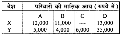 HBSE 10th Class Social Science Solutions Economics Chapter 1 विकास 9