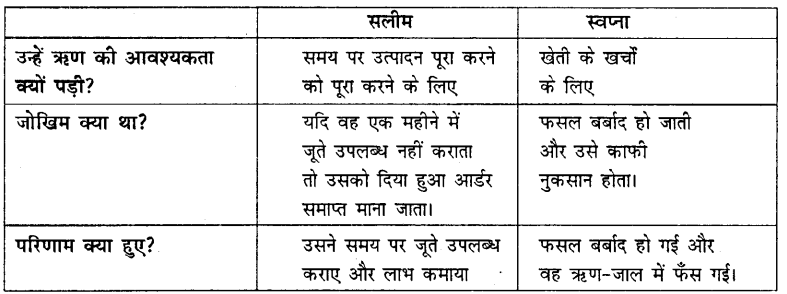 HBSE 10th Class Social Science Solutions Economics Chapter 3 मुद्रा और साख 2