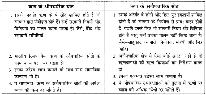 HBSE 10th Class Social Science Solutions Economics Chapter 3 मुद्रा और साख 3