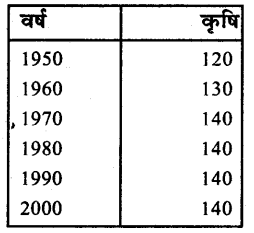 HBSE 9th Class Social Science Solutions Economics Chapter 1 पालमपुर गाँव की कहानी 1