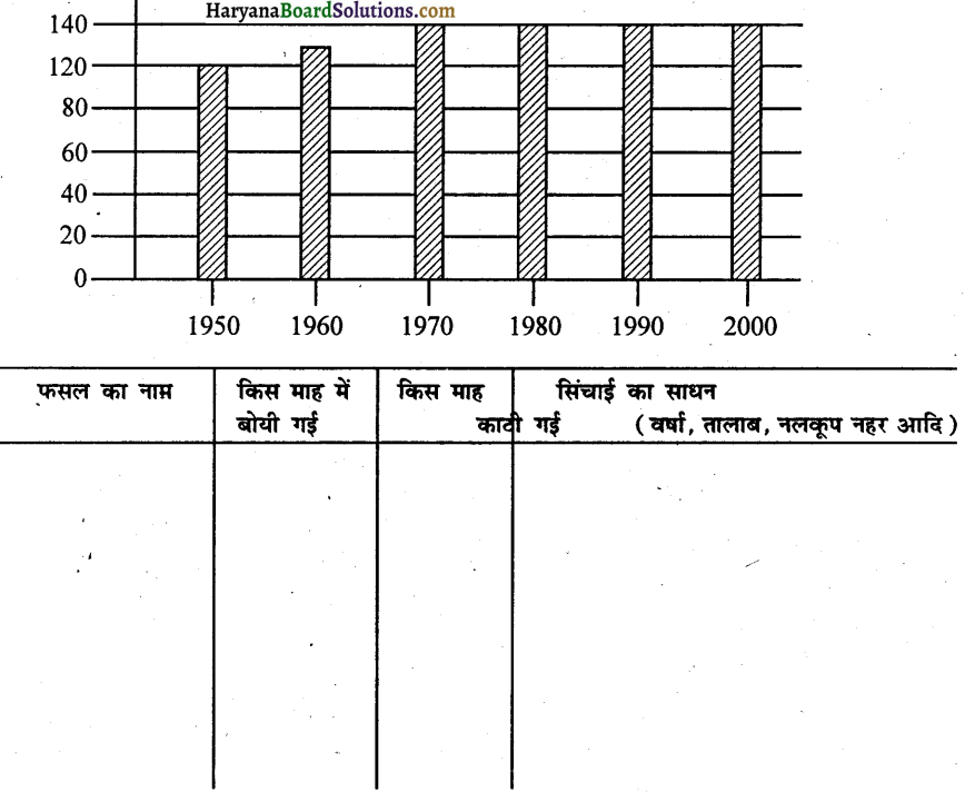 HBSE 9th Class Social Science Solutions Economics Chapter 1 पालमपुर गाँव की कहानी 2