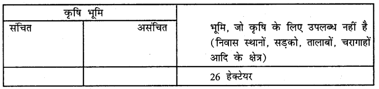 HBSE 9th Class Social Science Solutions Economics Chapter 1 पालमपुर गाँव की कहानी 6