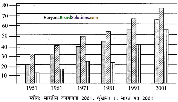 HBSE 9th Class Social Science Solutions Economics Chapter 2 संसाधन के रूप में लोग 1