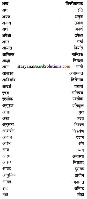 HBSE 10th Class Hindi Vyakaran विलोम शब्द 1