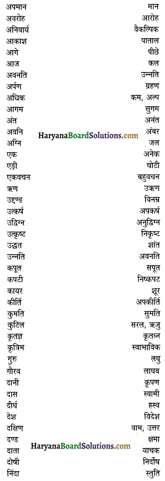 HBSE 10th Class Hindi Vyakaran विलोम शब्द 2