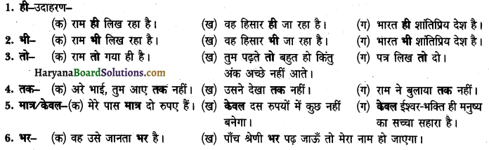 HBSE 10th Class Hindi Vyakaran अविकारी शब्द 1