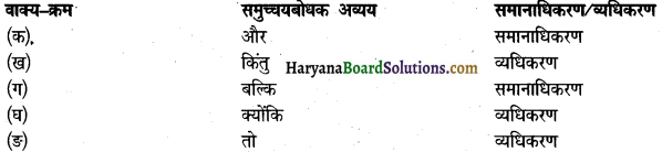 HBSE 10th Class Hindi Vyakaran अविकारी शब्द 2