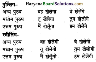 HBSE 10th Class Hindi Vyakaran क्रिया 7