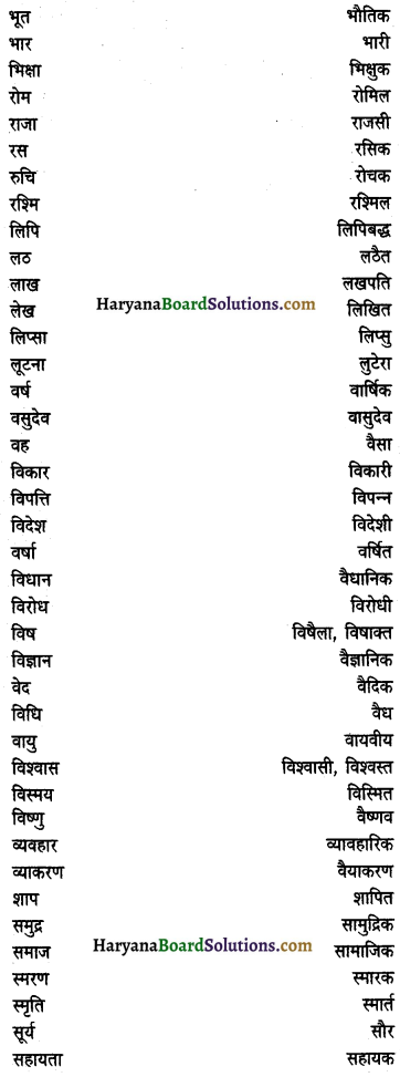 HBSE 10th Class Hindi Vyakaran विशेषण 7
