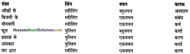 HBSE 10th Class Hindi Vyakaran संज्ञा -12