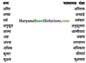 HBSE 10th Class Hindi Vyakaran संज्ञा -2