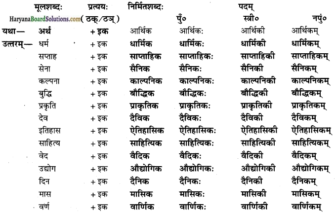 HBSE 10th Class Sanskrit vyakaranPratyaya img-14