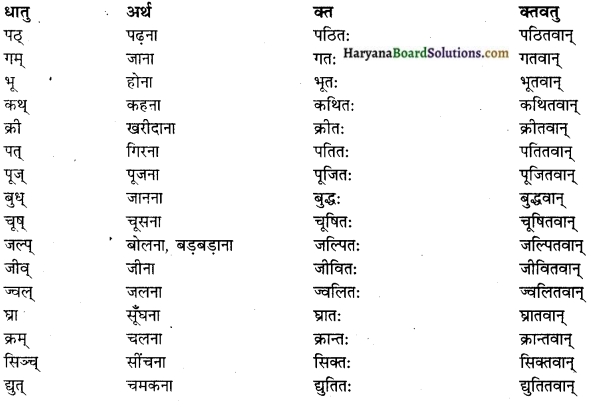 HBSE 10th Class Sanskrit vyakaranPratyaya img-5