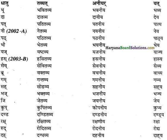 HBSE 10th Class Sanskrit vyakaranPratyaya img-9