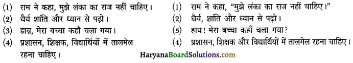 HBSE 12th Class Hindi Vyakaran वाक्य-शोधन 19