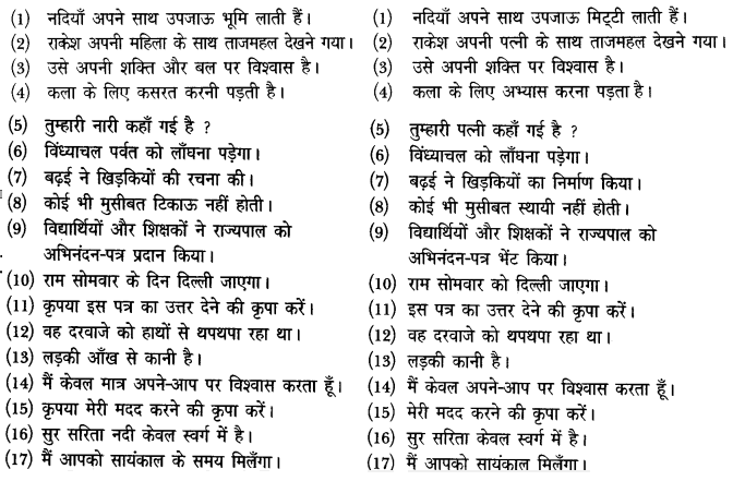 HBSE 12th Class Hindi Vyakaran वाक्य-शोधन 5