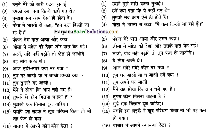 HBSE 12th Class Hindi Vyakaran वाक्य-शोधन 7