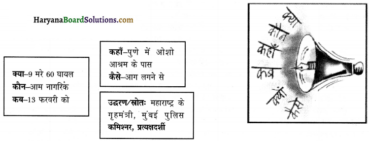 HBSE 12th Class Hindi पत्रकारीय लेखन के विभिन्न रूप और लेखन प्रक्रिया 2