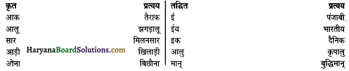 HBSE 9th Class Hindi Vyakaran उपसर्ग व प्रत्यय 4