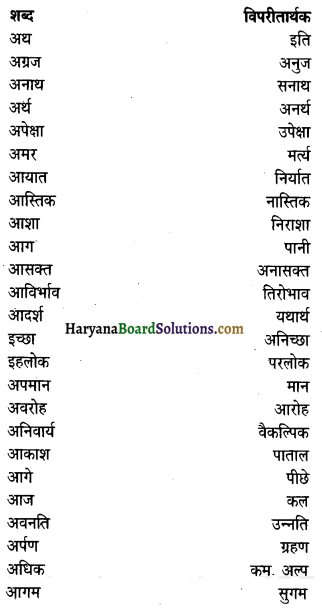 HBSE 9th Class Hindi Vyakaran विलोम शब्द 1