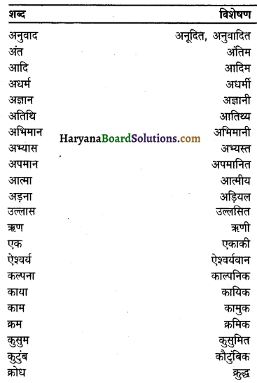 HBSE 9th Class Hindi Vyakaran विशेषण 2