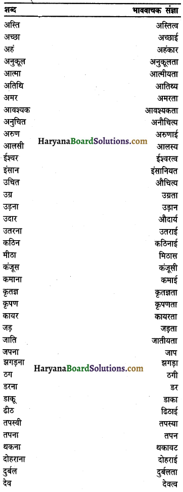 HBSE 9th Class Hindi Vyakaran संज्ञा 2