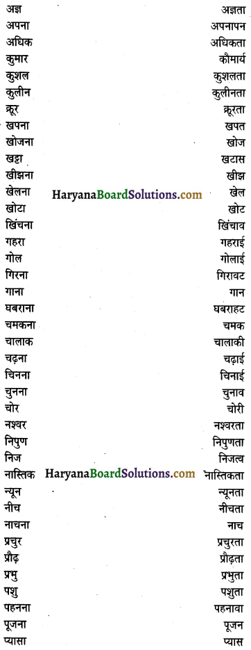 HBSE 9th Class Hindi Vyakaran संज्ञा 3