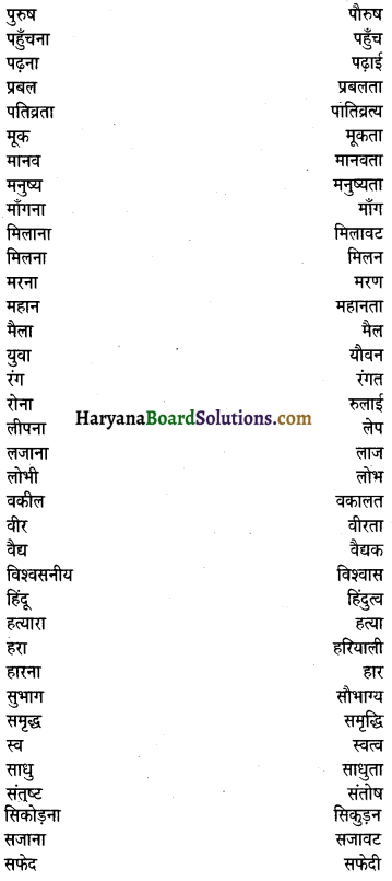 HBSE 9th Class Hindi Vyakaran संज्ञा 5