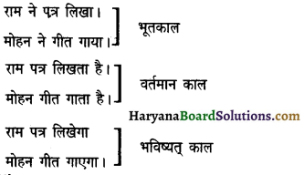 HBSE 9th Class Hindi Vyakaran संज्ञा 6