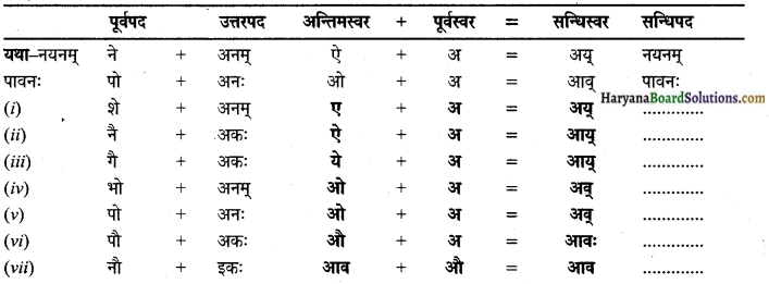 HBSE 9th Class Sanskrit व्याकरणम् सन्धिः img-17
