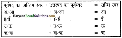 HBSE 9th Class Sanskrit व्याकरणम् सन्धिः img-2