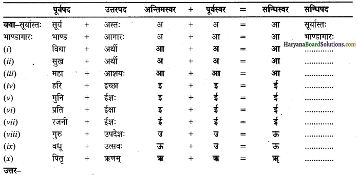 HBSE 9th Class Sanskrit व्याकरणम् सन्धिः img-3