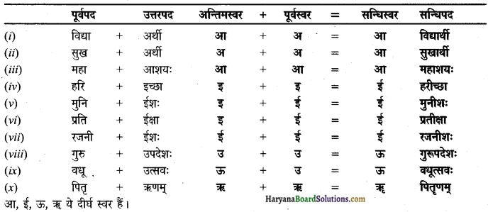HBSE 9th Class Sanskrit व्याकरणम् सन्धिः img-4