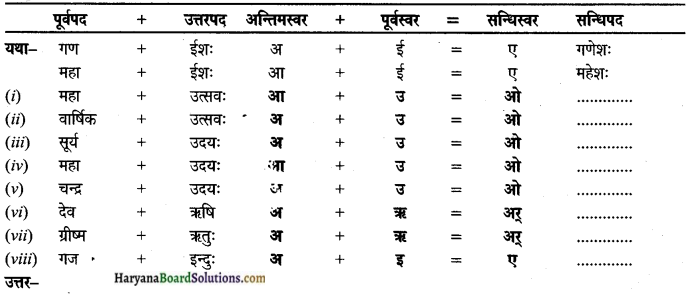 HBSE 9th Class Sanskrit व्याकरणम् सन्धिः img-6