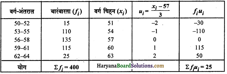 HBSE 10th Class Maths Solutions Chapter 14 सांख्यिकी Ex 14.1 10