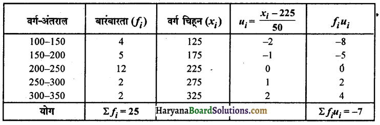 HBSE 10th Class Maths Solutions Chapter 14 सांख्यिकी Ex 14.1 12