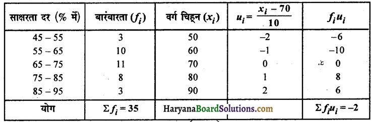 HBSE 10th Class Maths Solutions Chapter 14 सांख्यिकी Ex 14.1 17