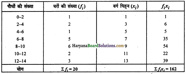 HBSE 10th Class Maths Solutions Chapter 14 सांख्यिकी Ex 14.1 2
